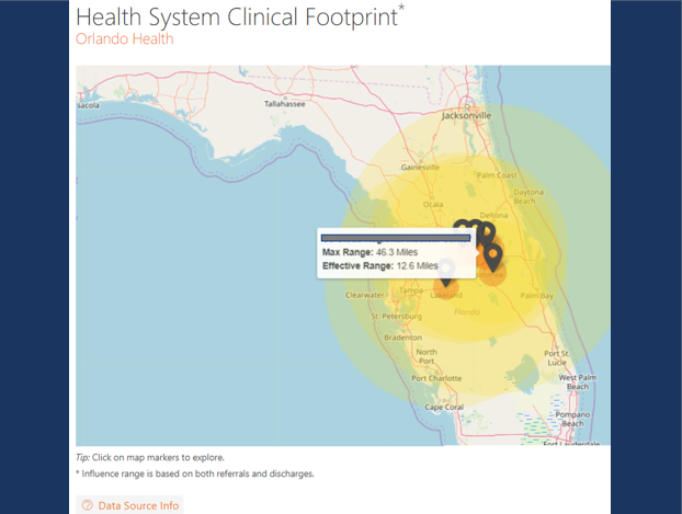Health System Clinical Footprint